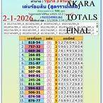 thai lottery 100 sure namber 2022